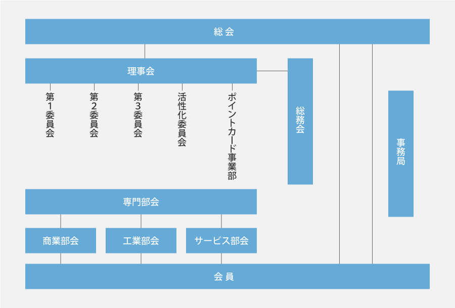 組織図